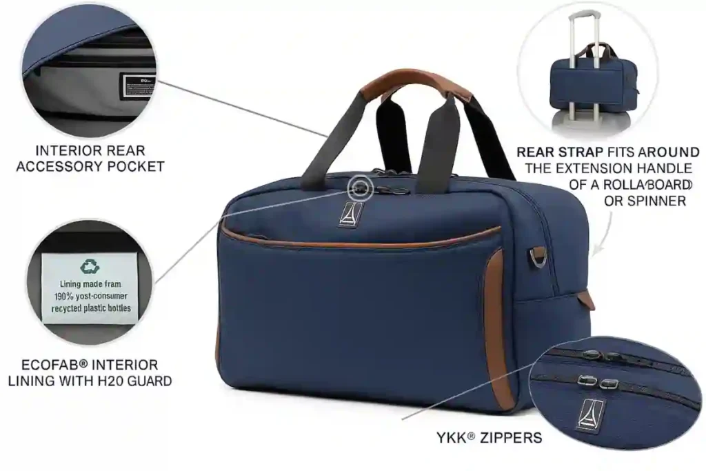 Travelpro Crew Classic Tote Underseat Bag showing key features including interior rear accessory pocket, EcoFab recycled lining with H20 Guard, sturdy YKK zippers, and a rear strap that attaches to a rollaboard or spinner handle.